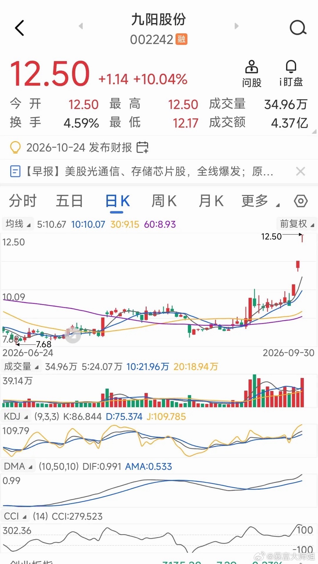 10月2日选股记。节假日每天选一股，昨选一股票，今天选一只股票。这只股票同样是站