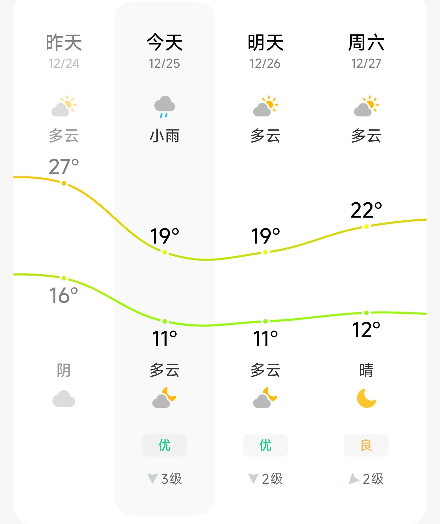 广东天气说变就变，总是突然一夜之间就冷了，还下雨！！昨天还短袖，今天就得穿羽