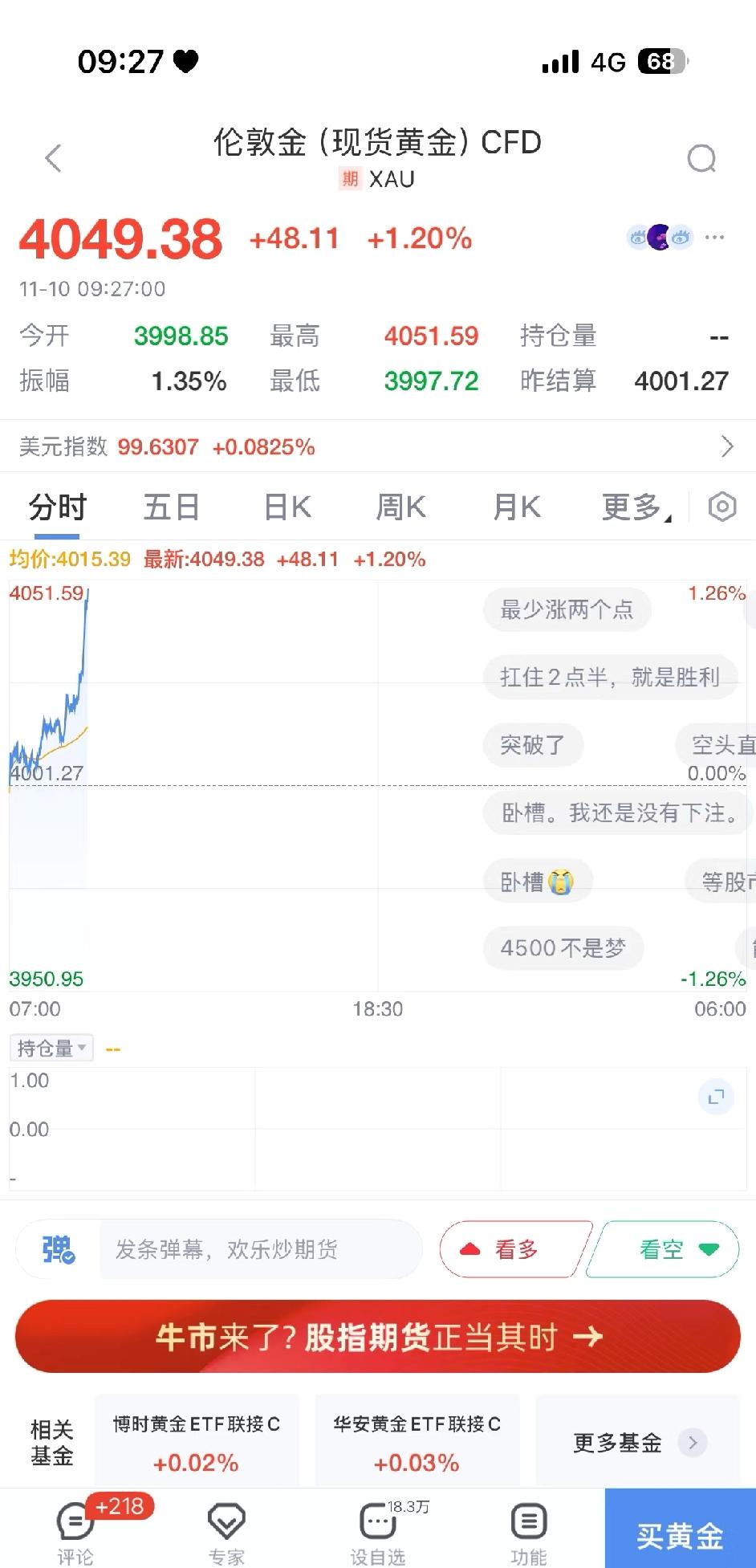 今天黄金怎么了？突然一条直线就上去了，估计原因是美国政府快开门了（本来是利空