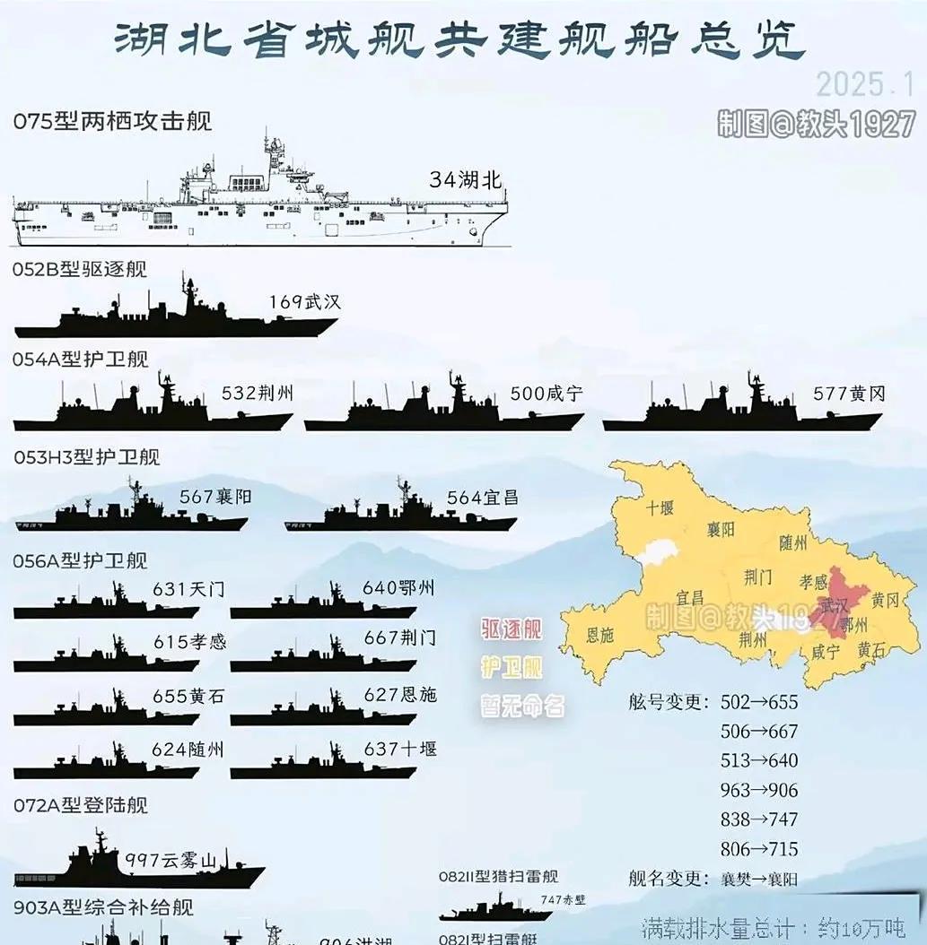 首先恭喜湖北在“八一”建军节，喜提一艘排水量吨位40000吨级的075型两栖攻击