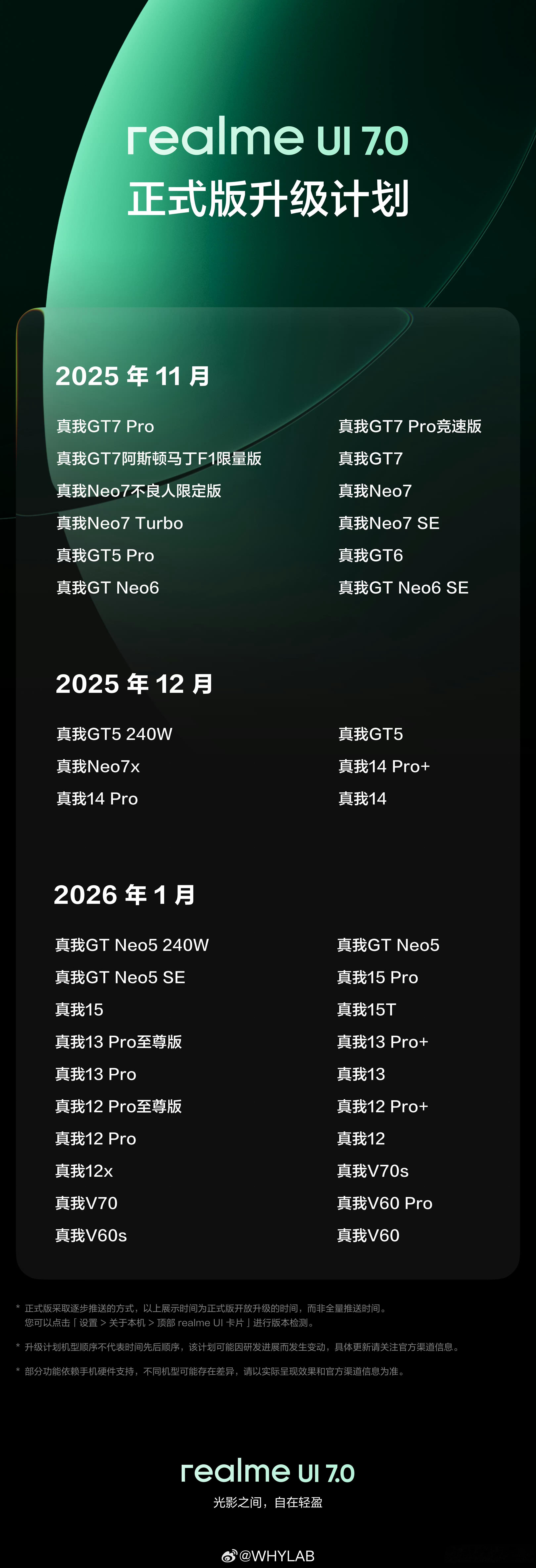 基于ColorOS16定制的realmeUI7.0升级路线也来了，