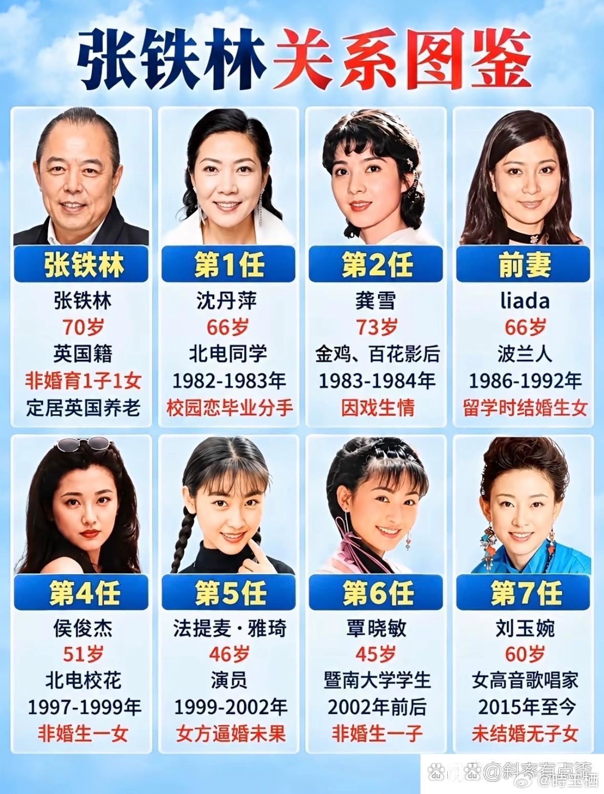 张铁林关系图鉴​​​