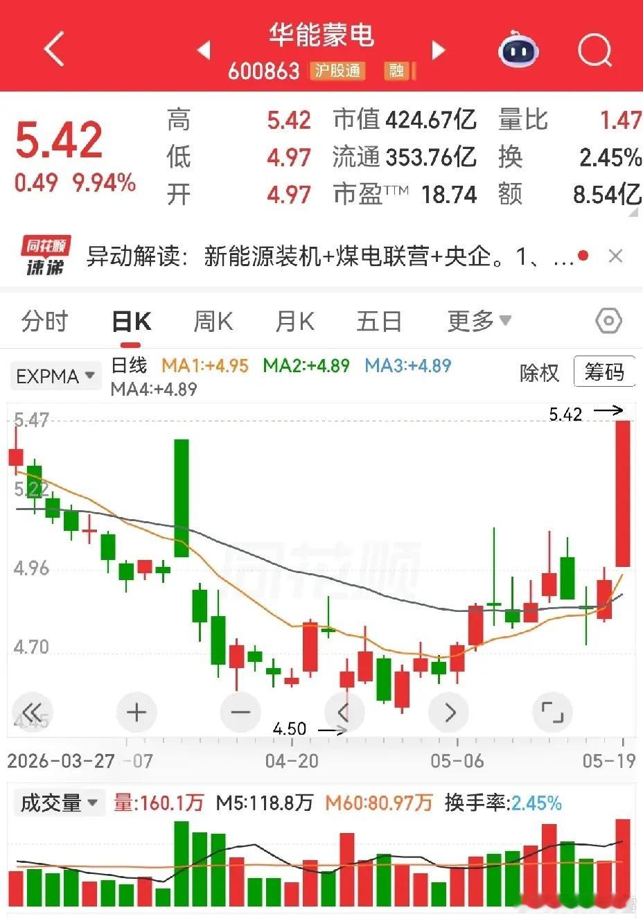 最近发现名字叫京能某某的出现不少表现不错的个股，比如京能电力。昨天京能热力也是一