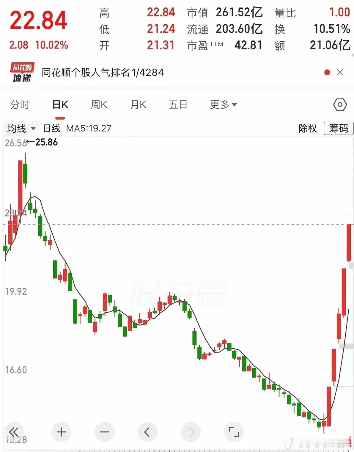大部分人亏在最后一秒散户最惨的不是被套！是熬了两个月，倒在起飞前五天！16