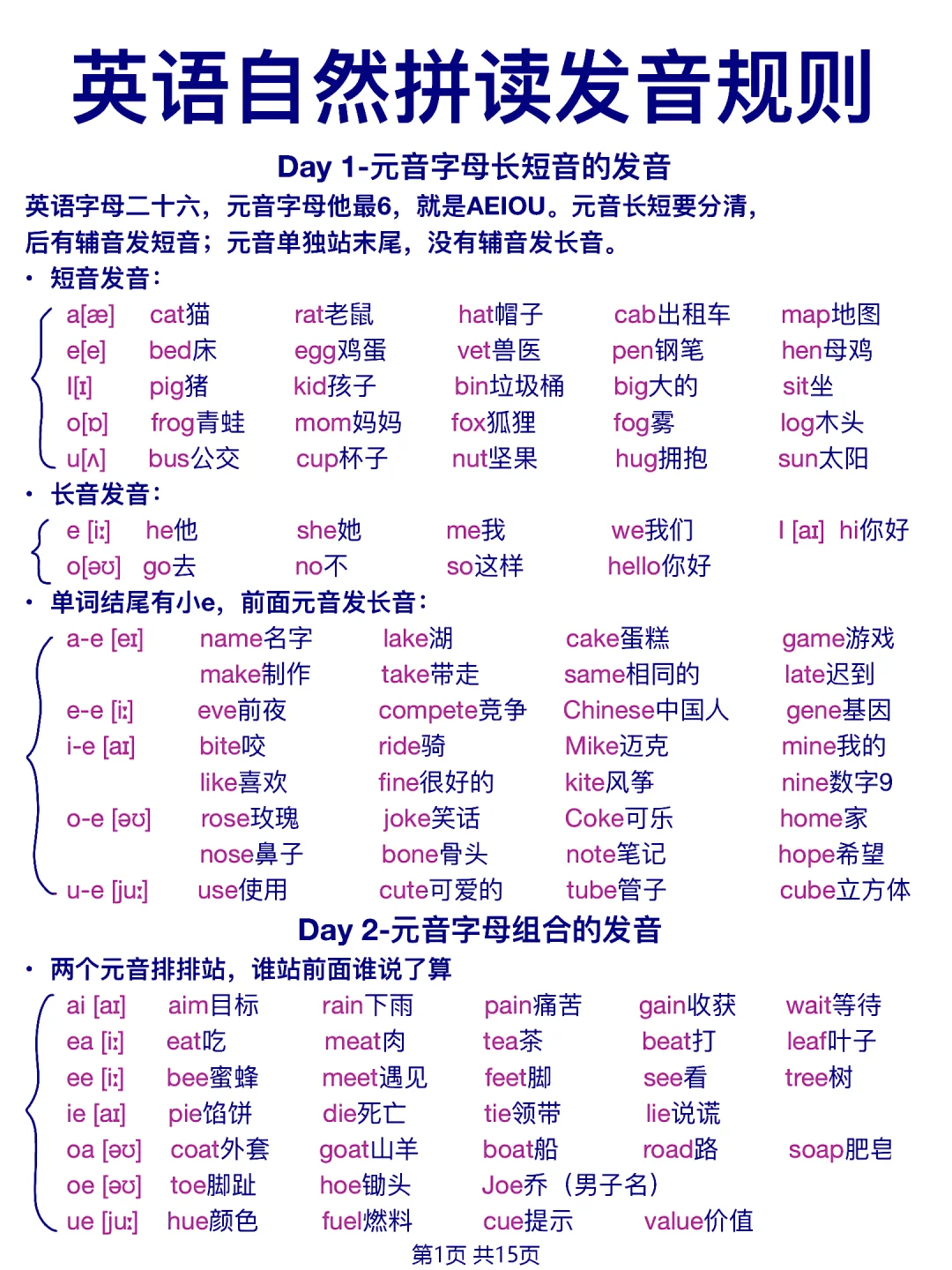 自然拼读发音规则！超全整理！终于搞懂了！