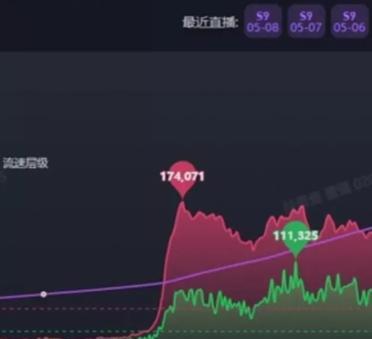 与辉同行今晚上架的定制粽子卖得那叫一个火爆，董宇辉也顺便透露了几个挺关键的信息。