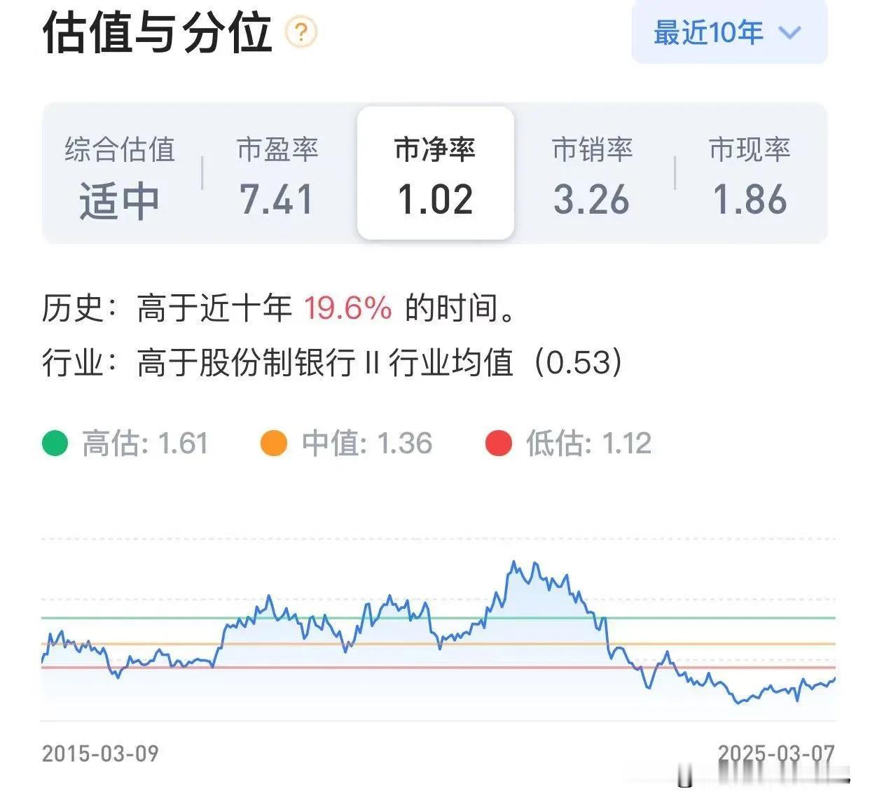 银行股日均成交仅0.28%，却狂涨45%，凭什么？最近不少朋友在问，银行板块涨