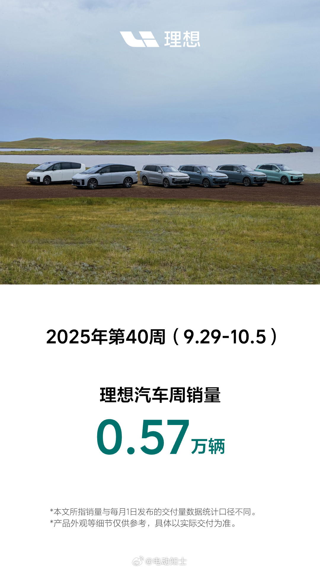 理想汽车一发周销量，还以为周二到了呢  2025年第40周...