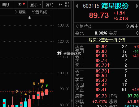 昨天上车的”海星“也给了溢价！​​​