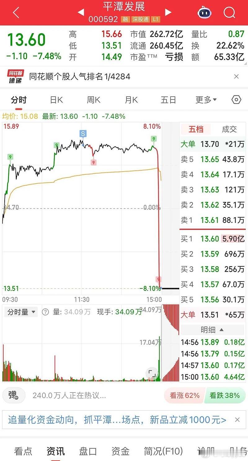 粉丝投稿：以为快要收盘了没事，上了这辈子最贵的一次wc