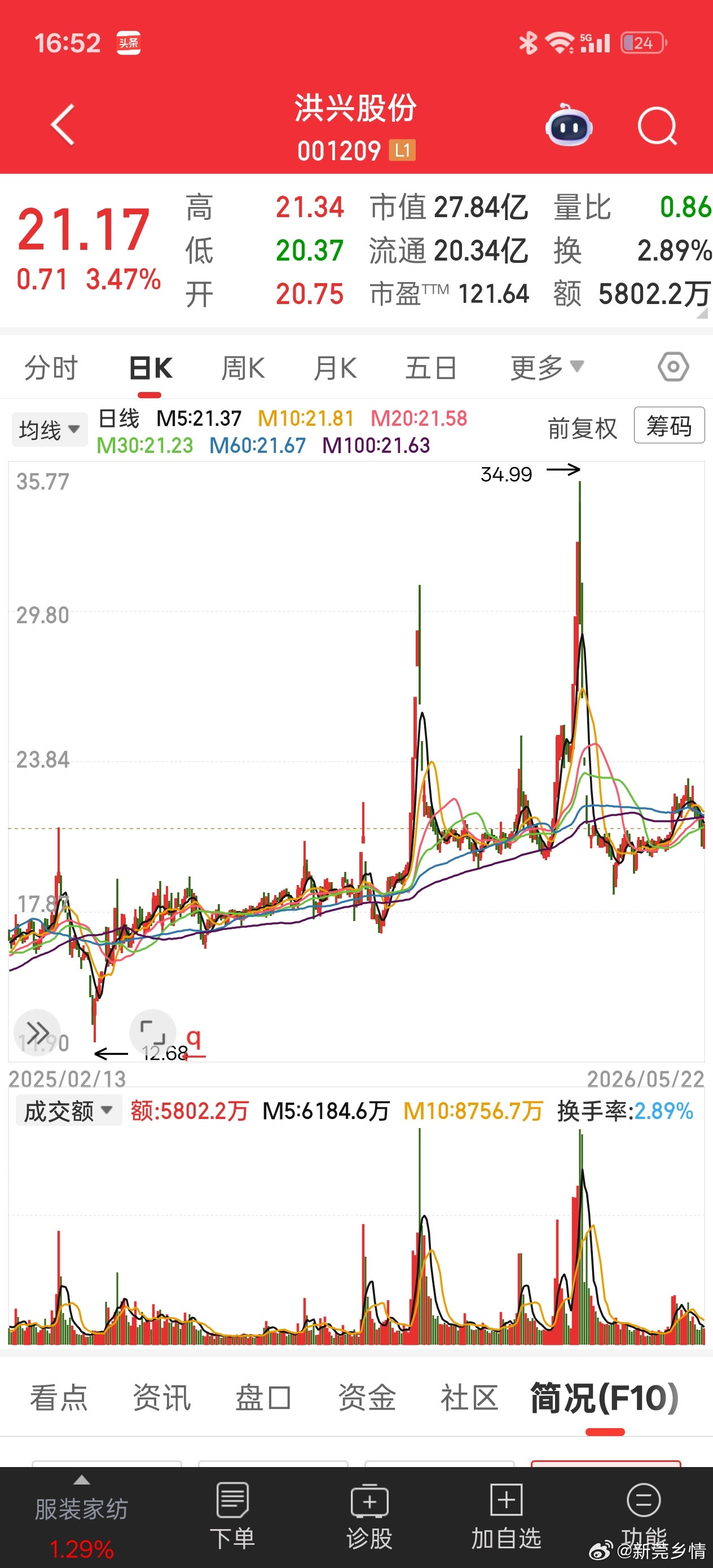 这种就是手慢一步就是黄梁一梦。