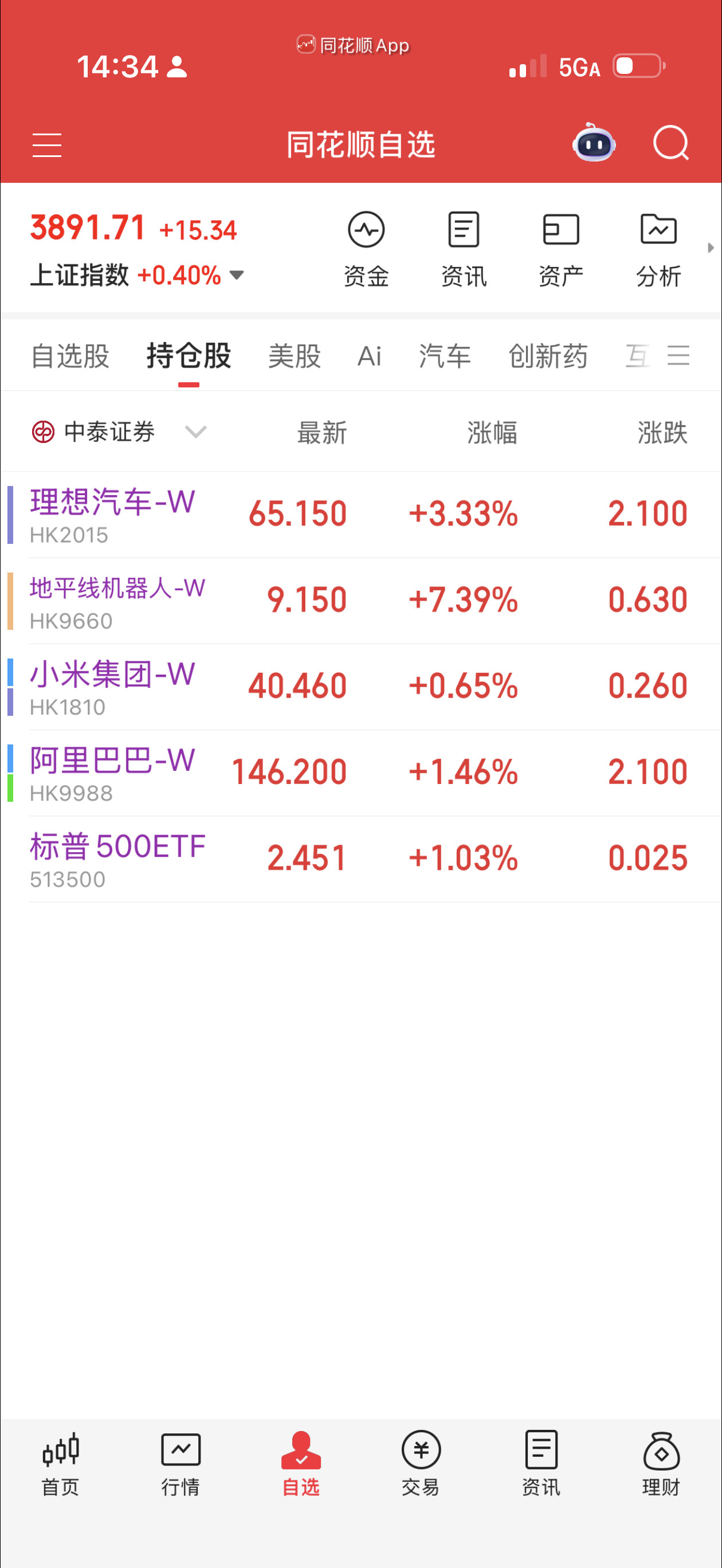 没想到飞机落地起飞了，那我上午卖了几手地平线不白卖了。