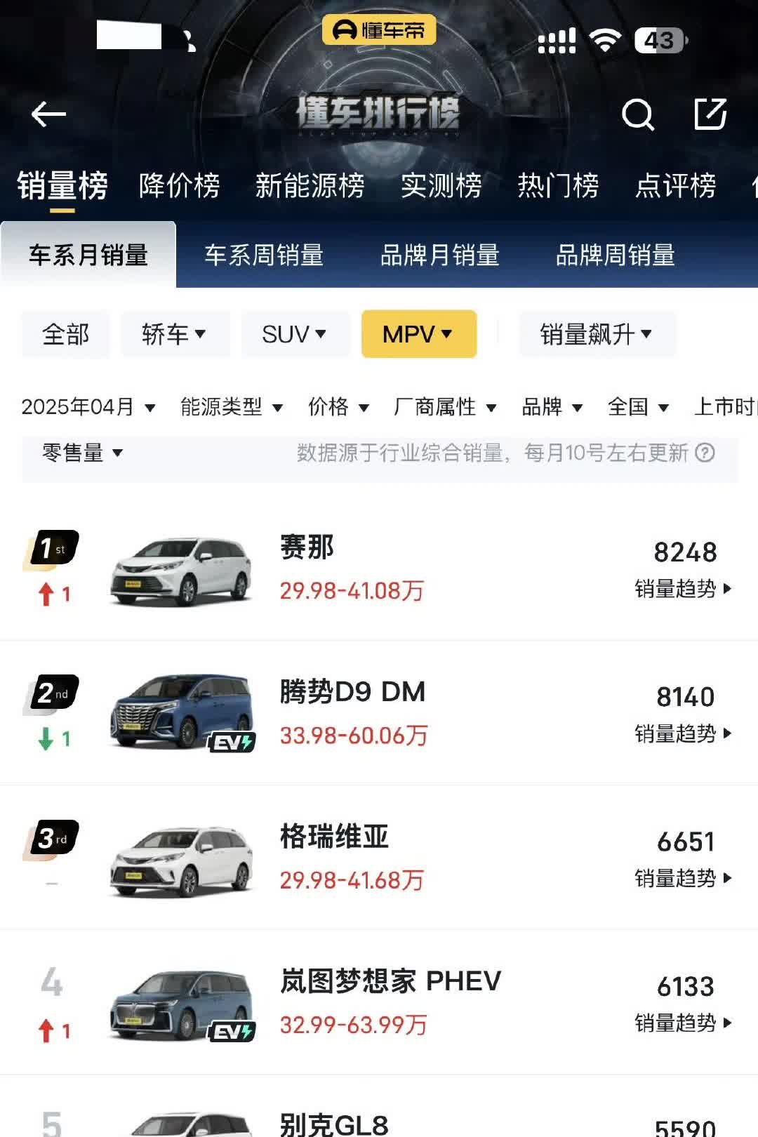 比亚迪这是咋啦？说好的不打价格战，奈何对手出手太厉害了，如果继续观望的话