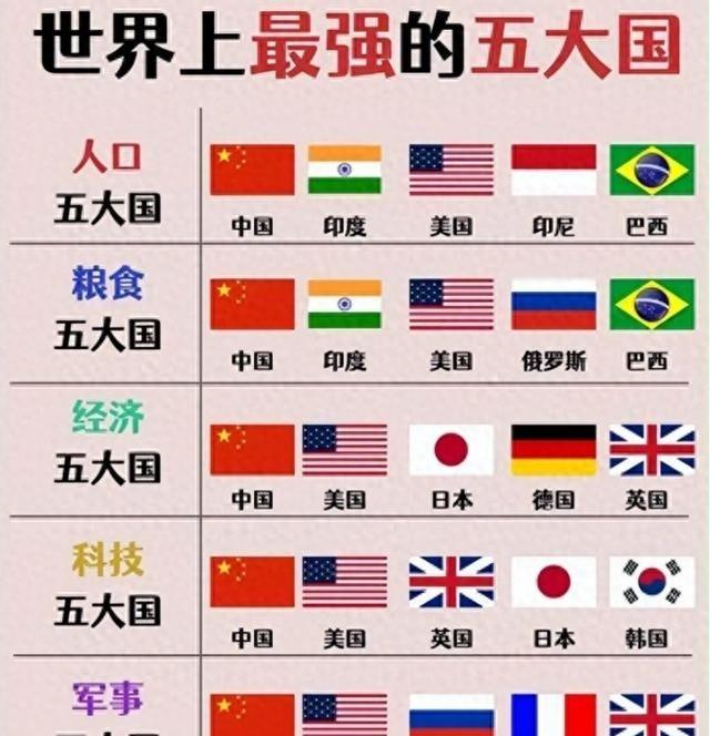 日本人曾预测，未来35年将成为世界领先强国的5个国家，中国排名让我万万没想到……