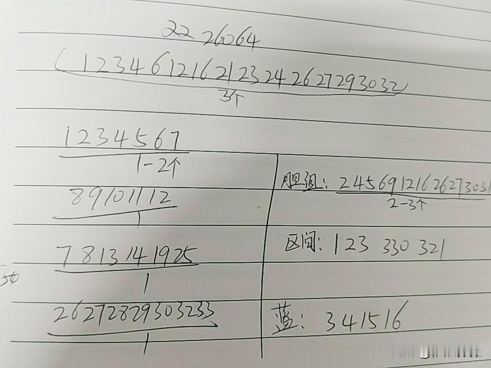 双色球26064期综合分析本期更多关注的应该是三区会不会断，近期出的号有些不同