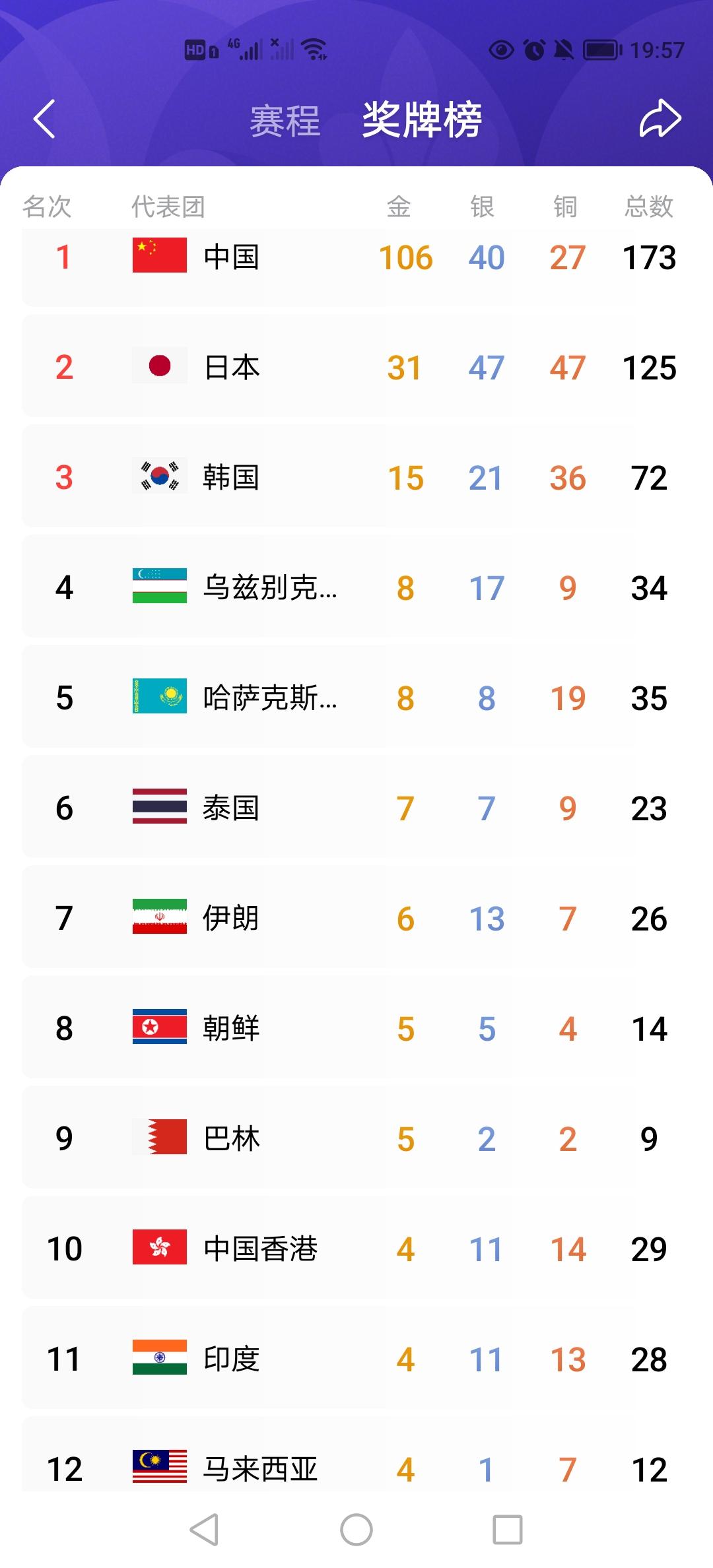 亚运会趣事中国运动员：我们来日本参加亚运会，还以为是参加我们自己的全运会。日