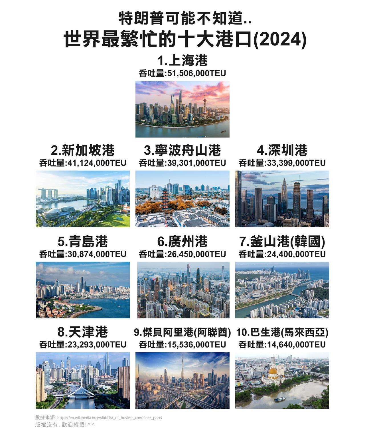 网友制图：美国的港口甚至不在十大以内,怎样跟中国fight?