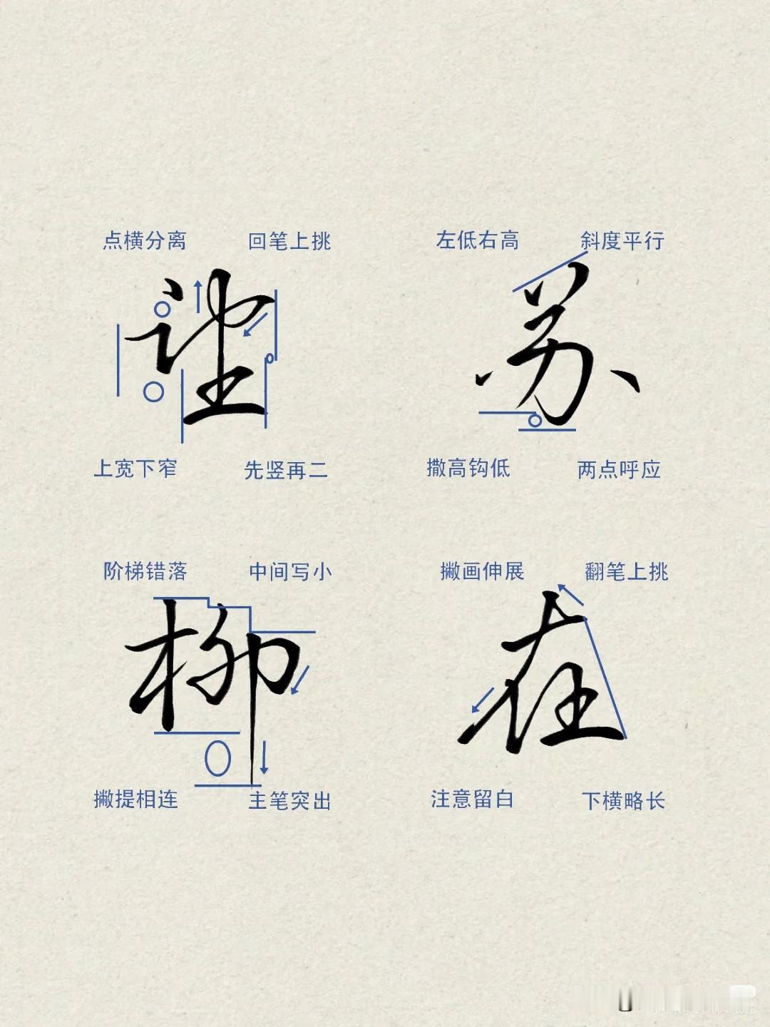 硬笔行楷单字解析合集，建议收藏！