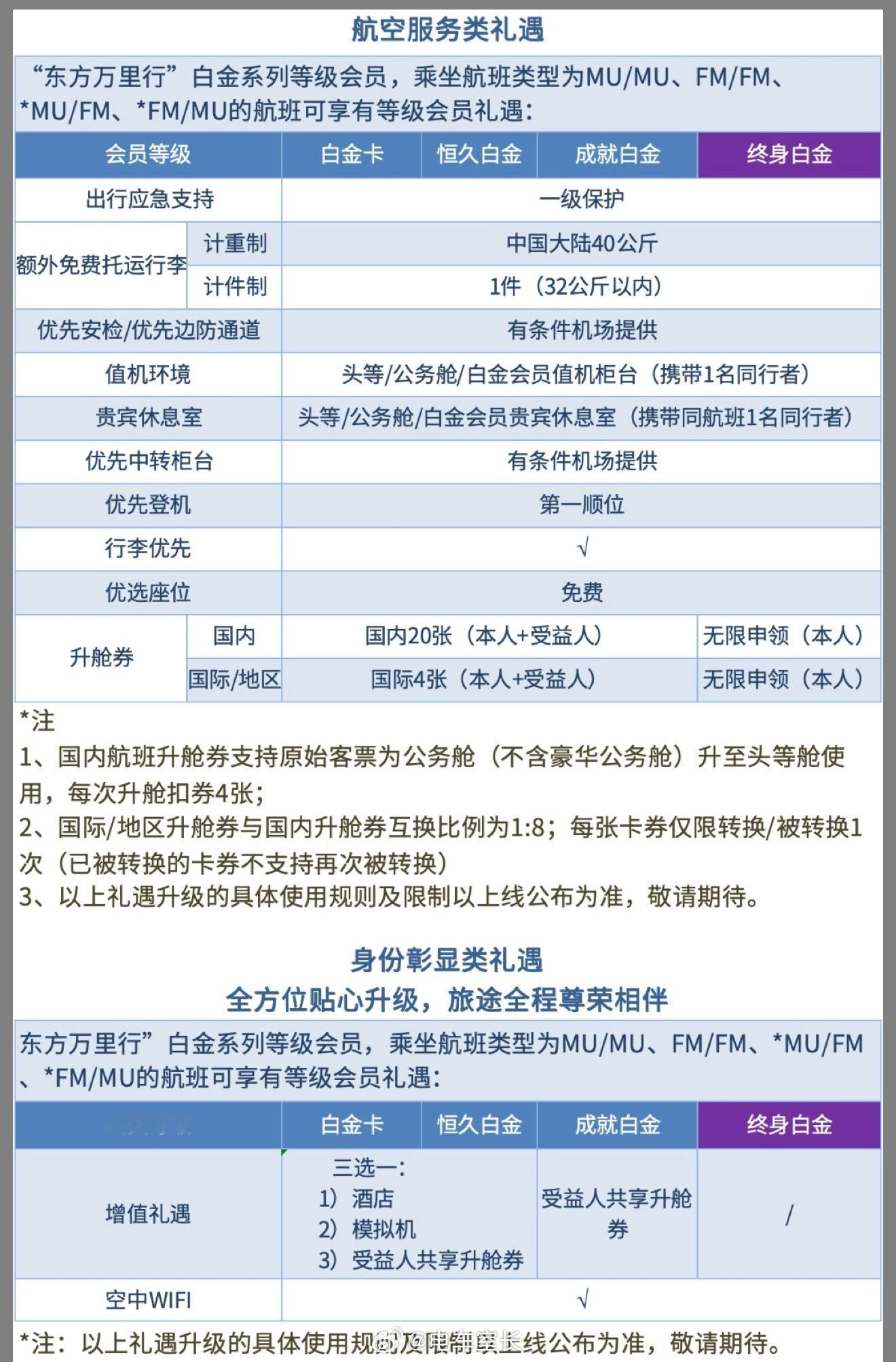 东航在“成就白金卡”之上终于推出了终身白金卡，最大的吸引力在于：无限申领升舱券。