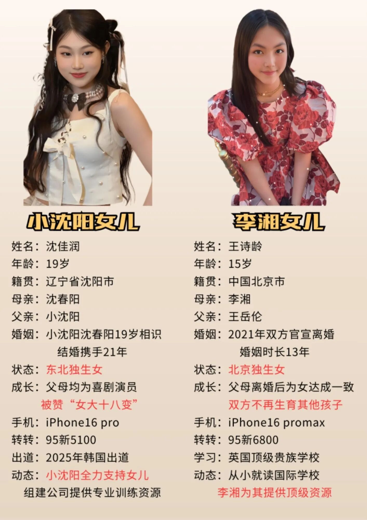小沈阳女儿和李湘女儿，谁更容易闯出来？​​​