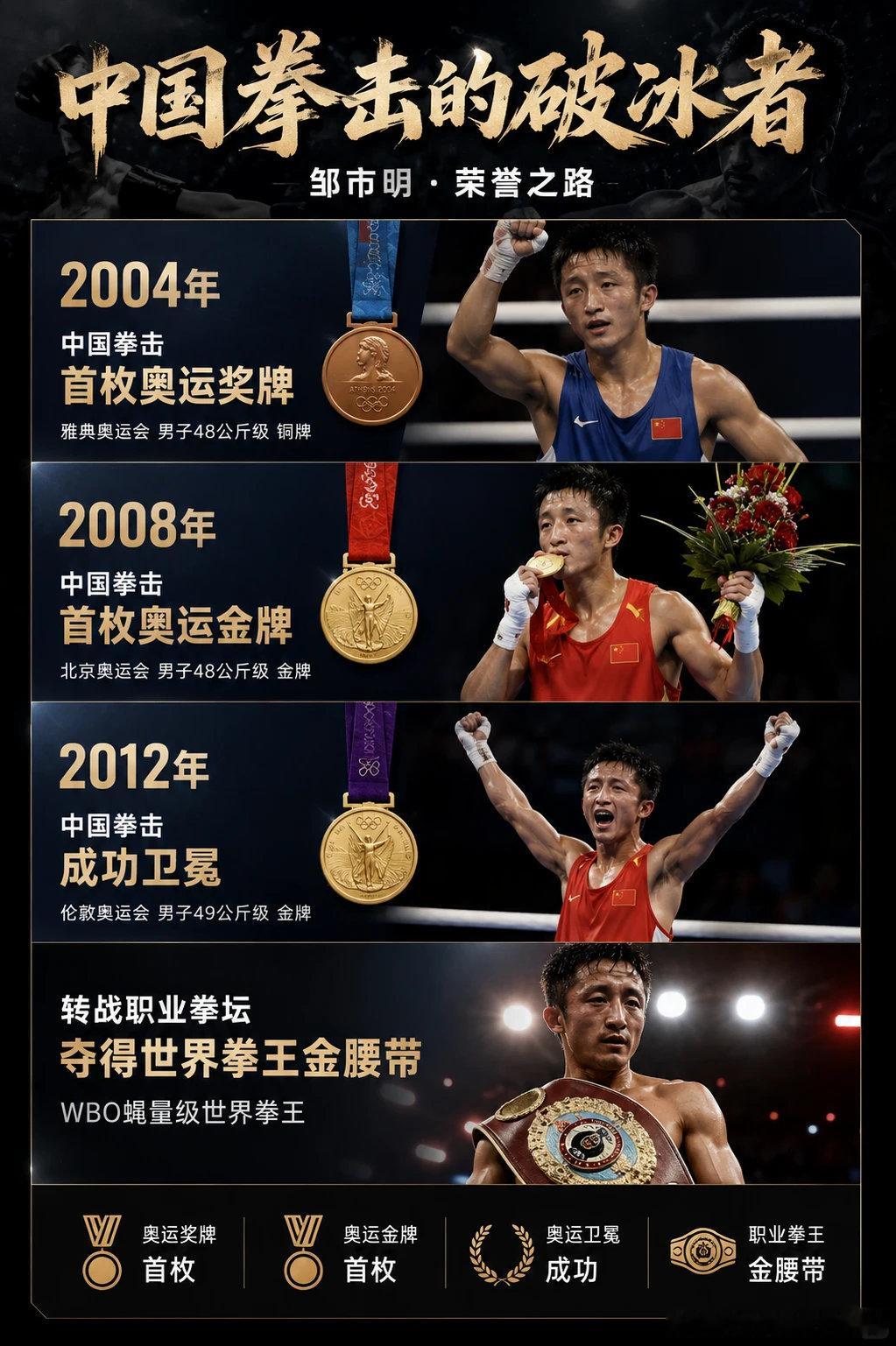 邹市明想让二儿子练拳击邹市明打听拳击教练收入邹市明冉莹颖和老友聚餐谈及二儿子的