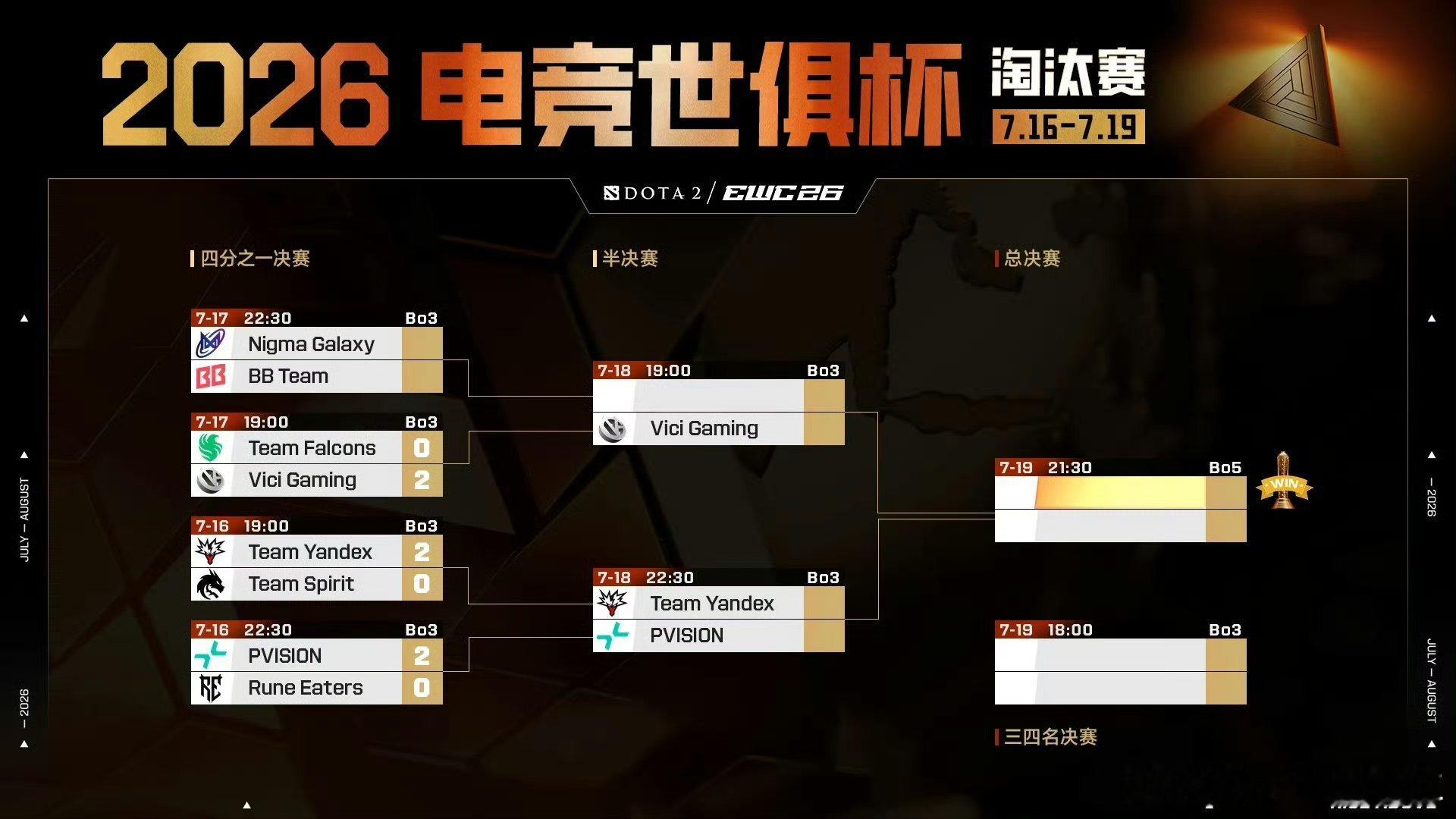 2026EWC电竞世俱杯Dota2，VG战胜Falcons，晋级EWC四强！VG