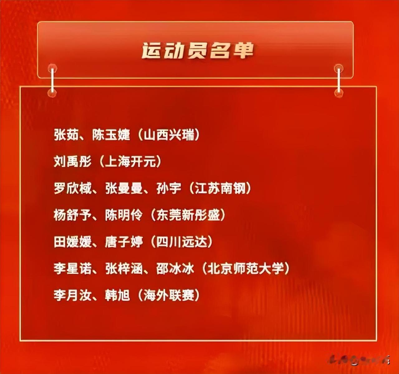 2026年中国女篮国家队集训队15人大名单出炉，杨舒予、韩旭和李月汝领衔，王思雨