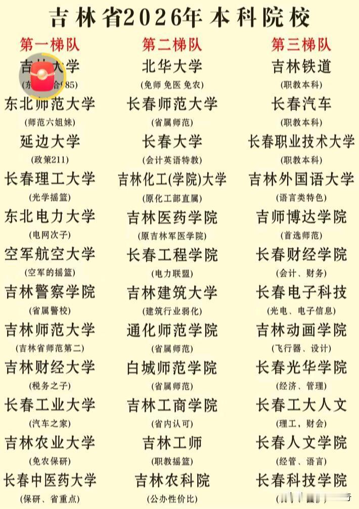 2026年吉林省本科院校排名值得高考生和家长好好研究。家里有吉林高考生的，选学校