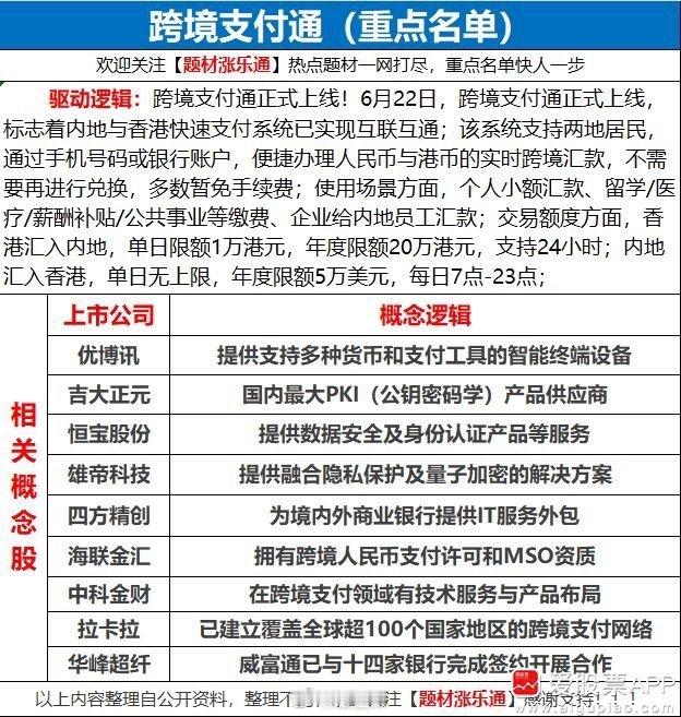 驱动逻辑：跨境支付通正式上线！6月22日，跨境支付通正式上线，标志着内地与香港快
