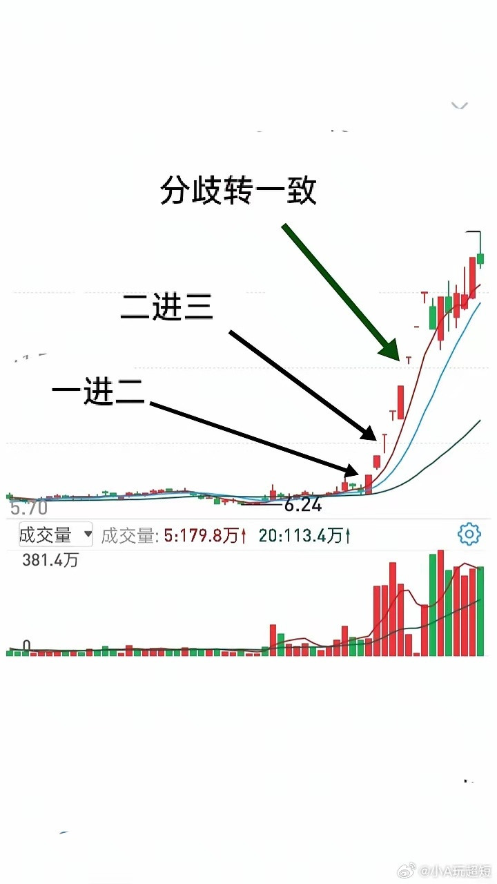 短线交易成长的历程:学习、思考、实践、总结和重复。如果仅仅靠自己的智慧和力量，纵