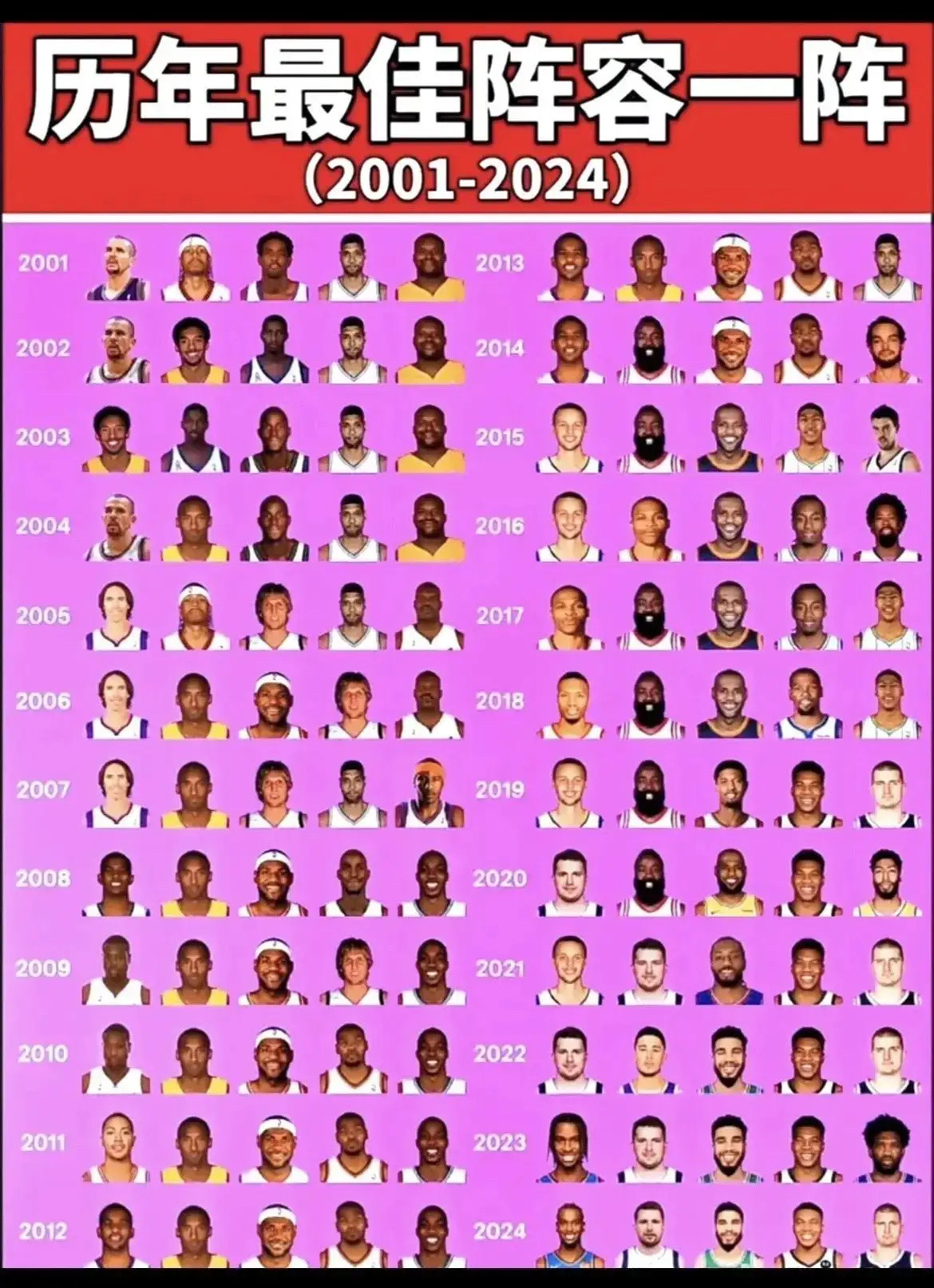 历年最佳阵容一阵！