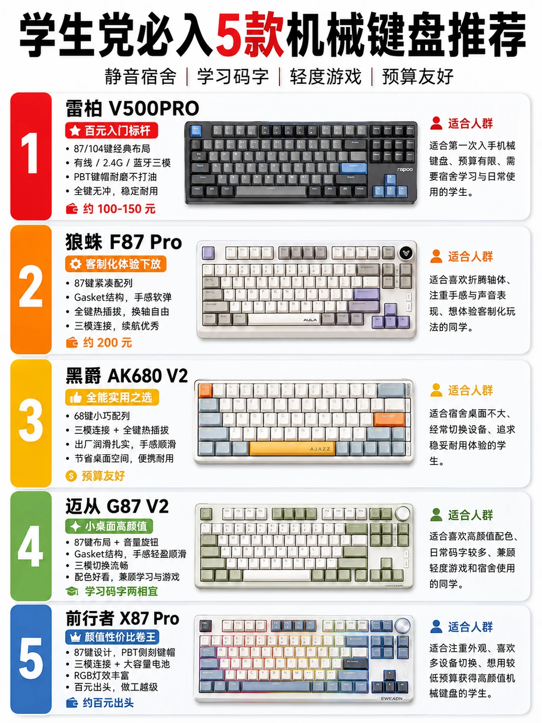 学生党的第一把键盘，这5款性价比太高了