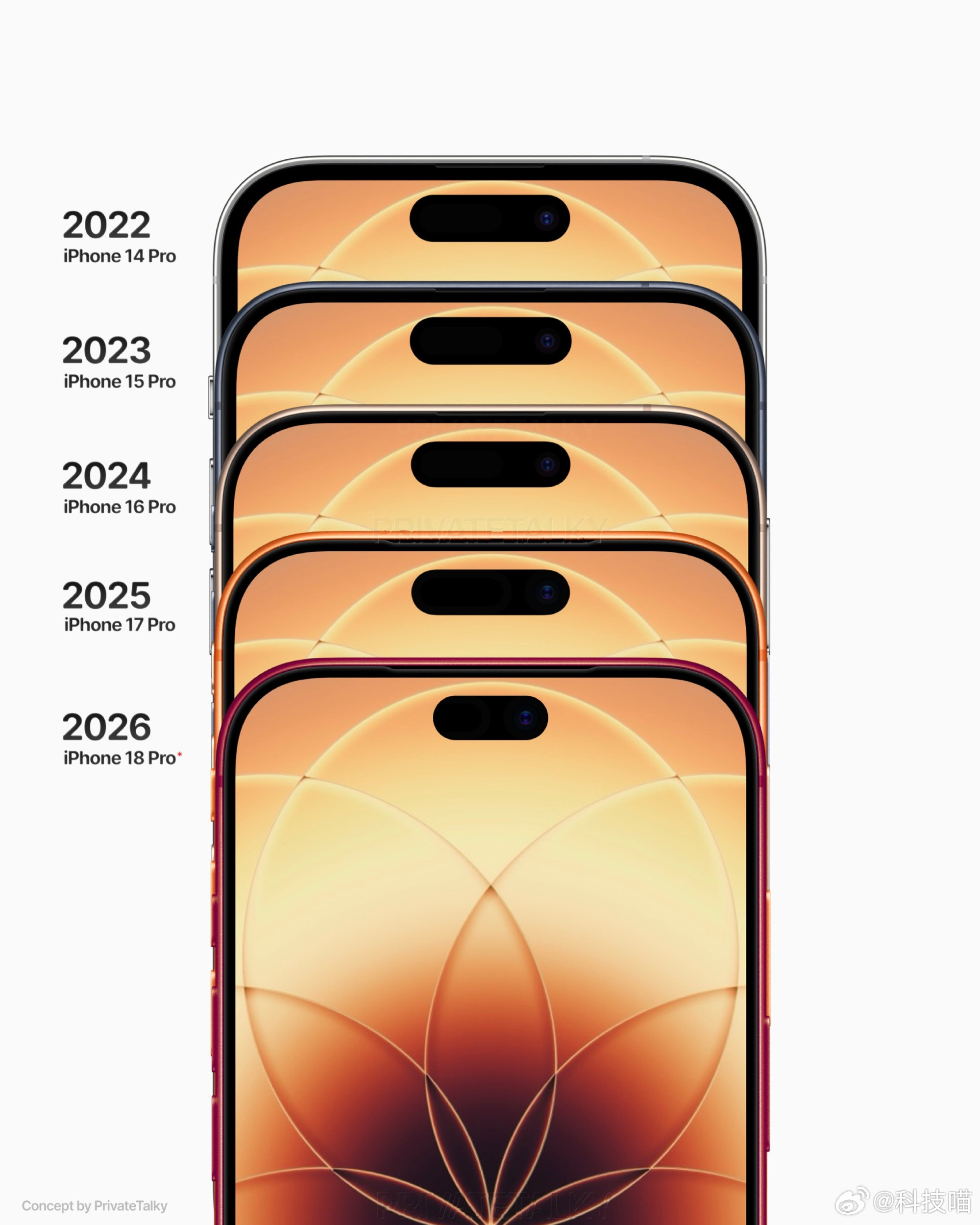 iPhone18Pro灵动岛挖孔或迎瘦身IPhone18Pro挖孔要变小了，