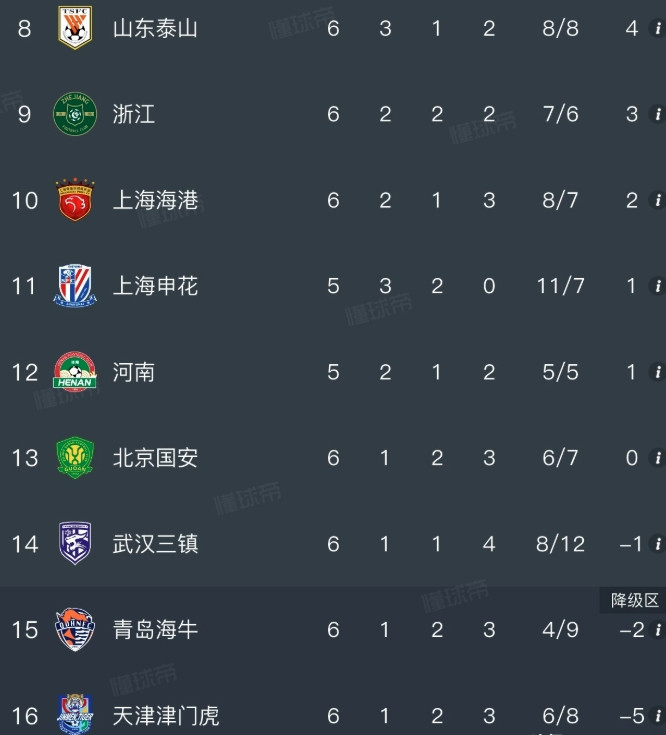 如果不考虑扣分，北京国安的成绩排名中超并列倒数第二