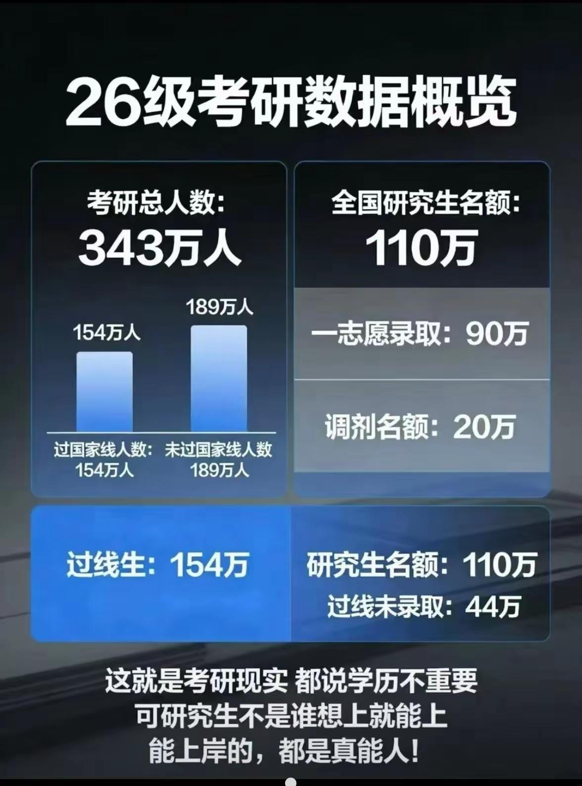 这几天虽然研究生的复试还没有开始，不过关于调剂的消息倒是满天飞。实际上大部分人