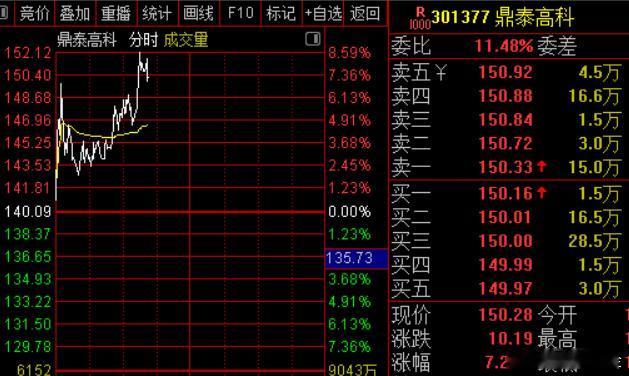 消息面上，12月26日，建滔积层板发出涨价通知，表示目前铜价暴涨、玻璃布供应紧张