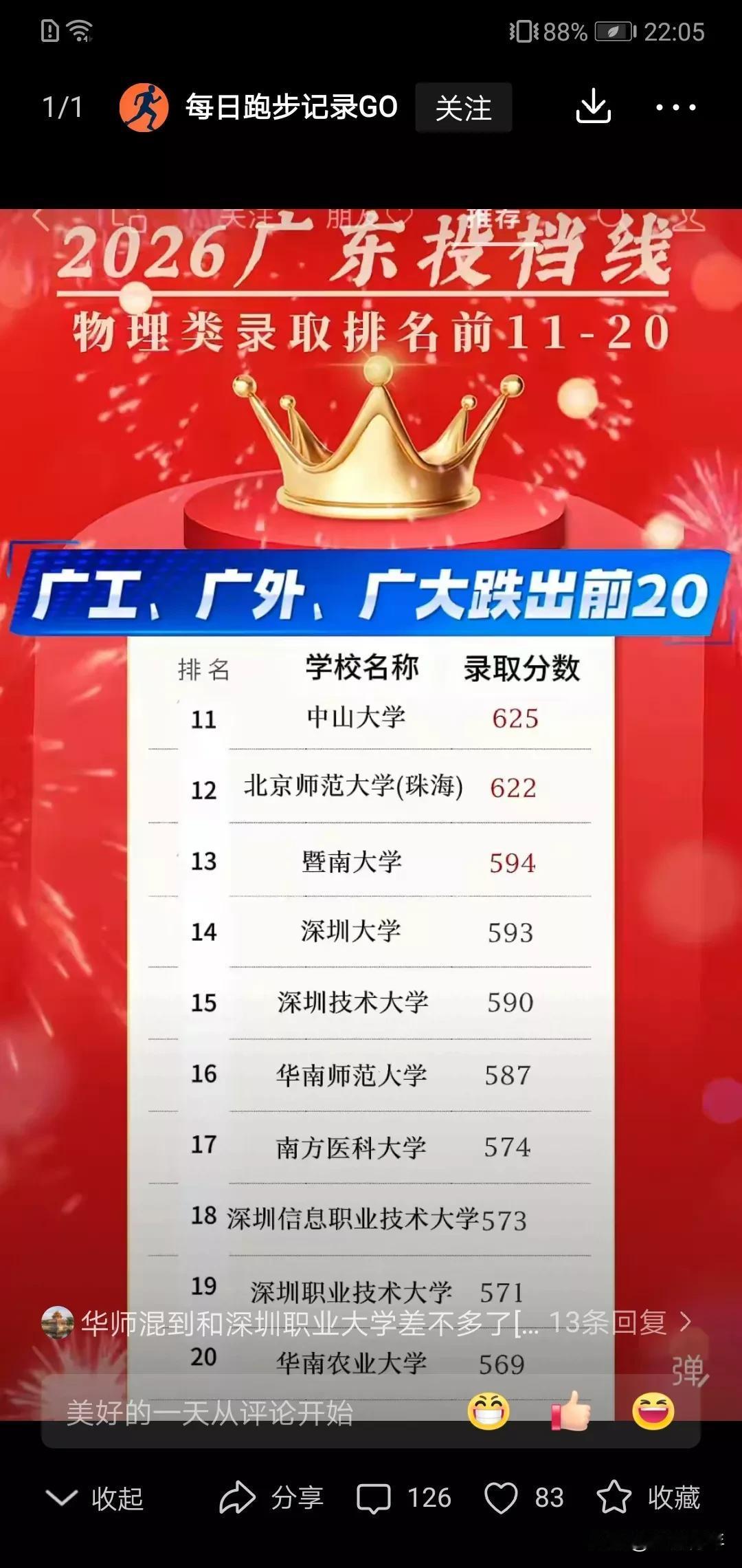 深圳大学2026年录取分数已经广东前四了。！！华南，华农都被抛在后面了。太牛了