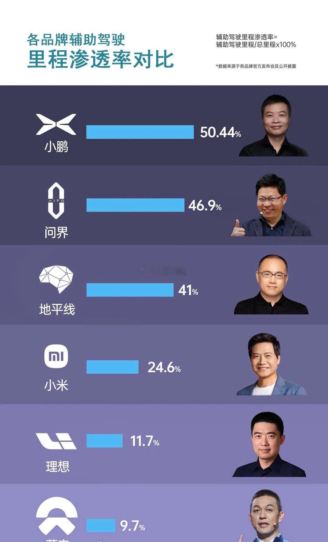 这个数据你怎么看。汽车冷知识