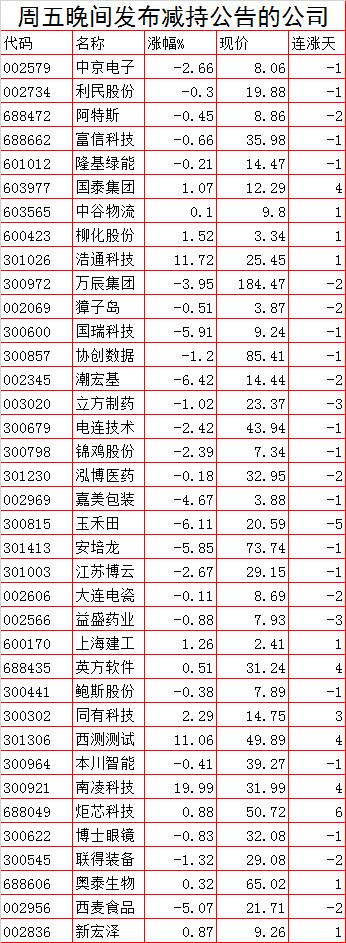 大A股真的太牛了，有了长期稳定的基础。稳股市一直监管层的目标，也的确做到了，十多