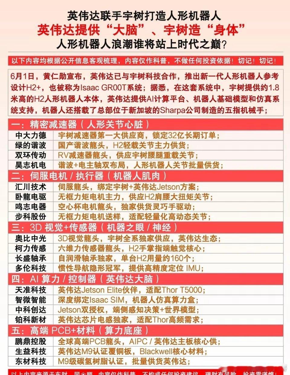 这个图6月1日英伟达官宣携手宇树科技推出H2+人形机器人系统，由宇树负责机器人本