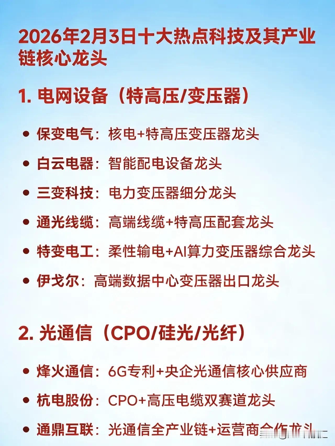 2月3日十大热点科技及其产业链核心龙头梳理！