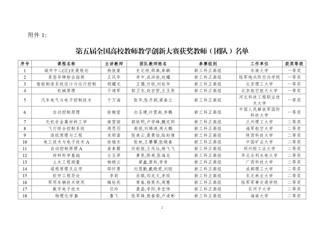 第五届全国高校教学创新大赛获奖名单（上）