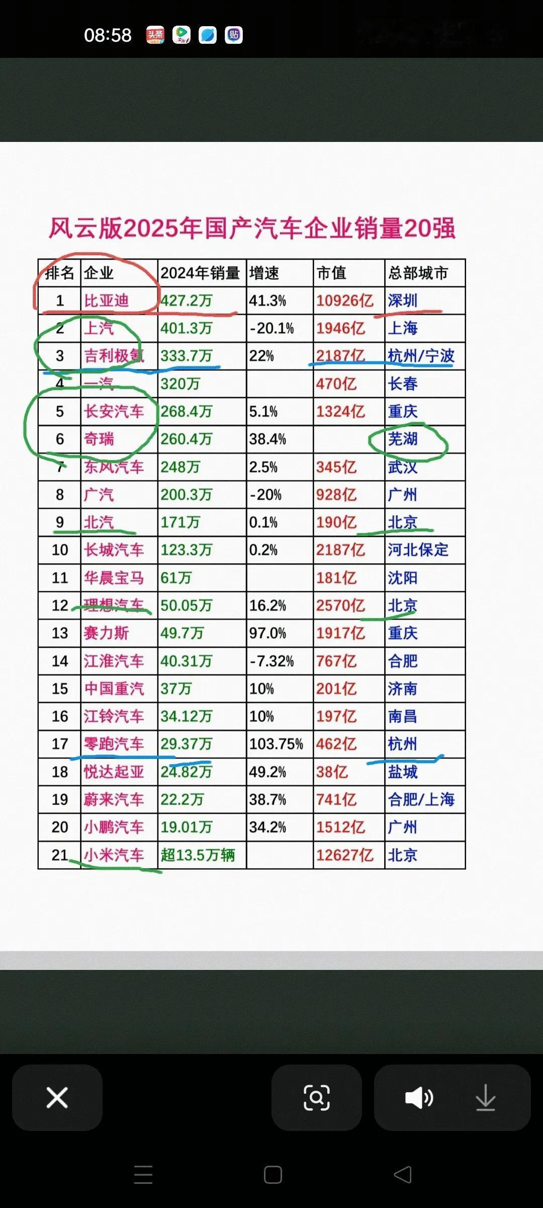 比亚迪“降价提质”为何招骂？今年比亚迪突然降价14％至34％，还决定全系搭
