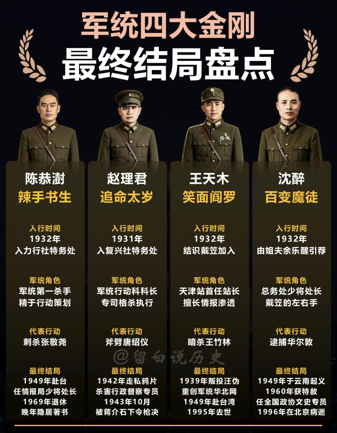 一张图看明白戴笠手下的军统四大金刚：陈恭澍、赵理君、王天木、沈醉的最终结局。