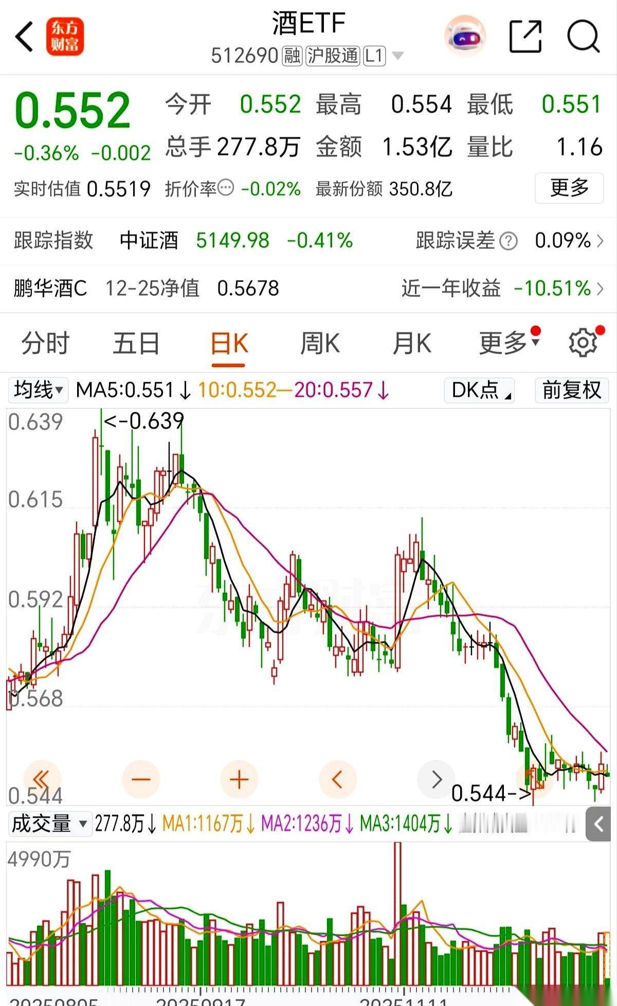 都在盼着茅台出好消息，又是回购又是挺价……但我告诉你，这些越是热闹，你心里越得