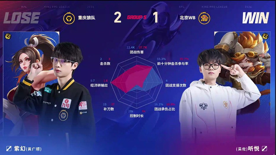 WB/狼队第三局数据图: 暖阳暃团战击杀/资源控制拉满