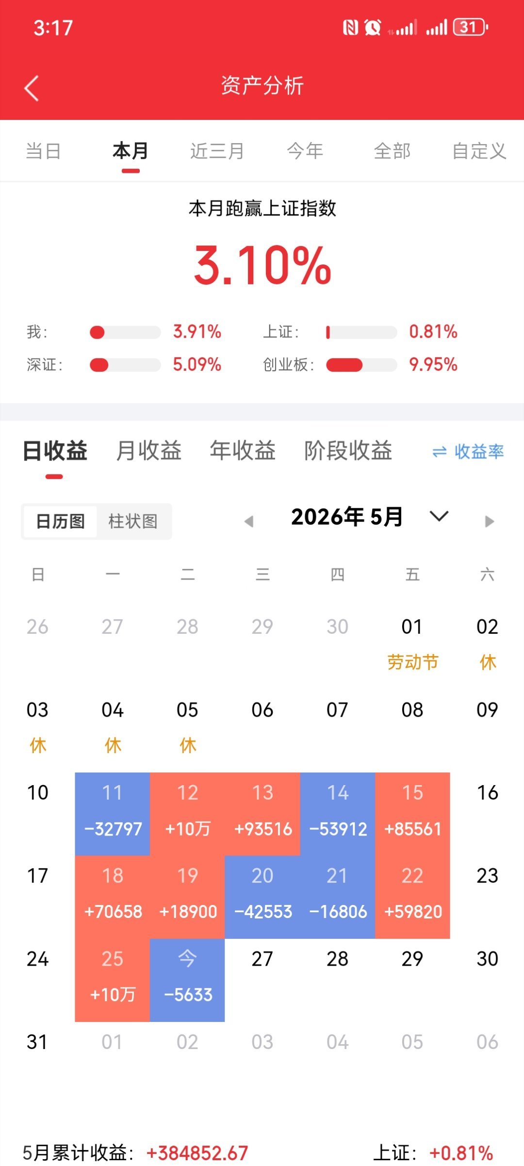 05.26周二；热点题材连扳追踪。宝鼎科技7天5板；PCB铜箔泰坦股份5天3板