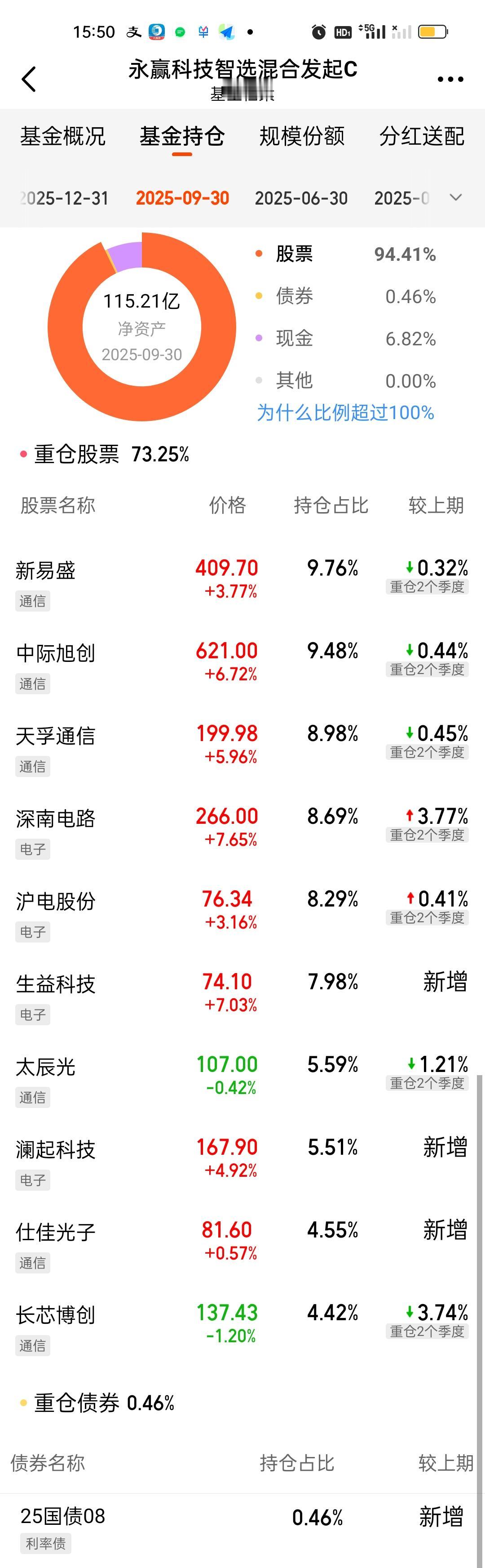 我们接着讲永赢基金这次的调仓换股。前面已经说过永赢先锋和永赢高端装备智选的调仓情