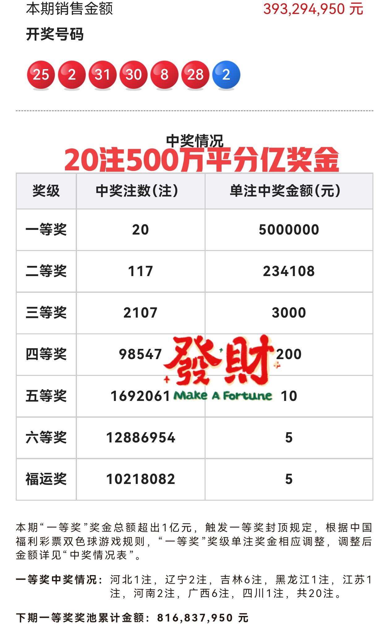 又井喷了！[哭哭][哭哭]我还能说什么？看到蓝区开出02的时候，我就知道当期一等