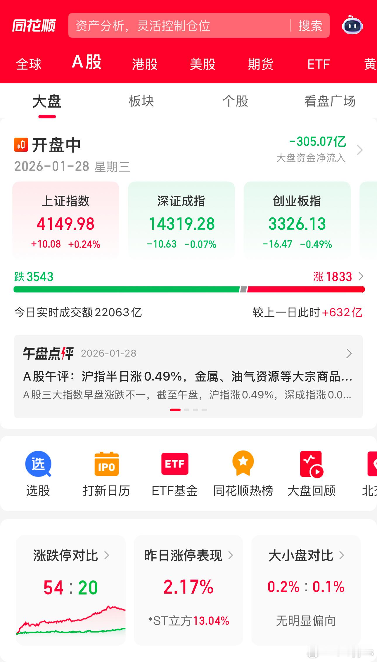 天天4000家待涨的牛市，想干吗